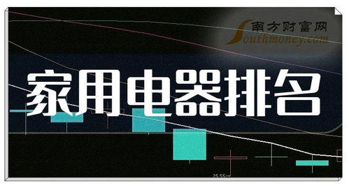 家用電器排名前十的公司有哪些 第一季度每股收益排行榜