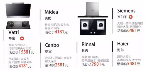 八十一周年慶 電器盛宴